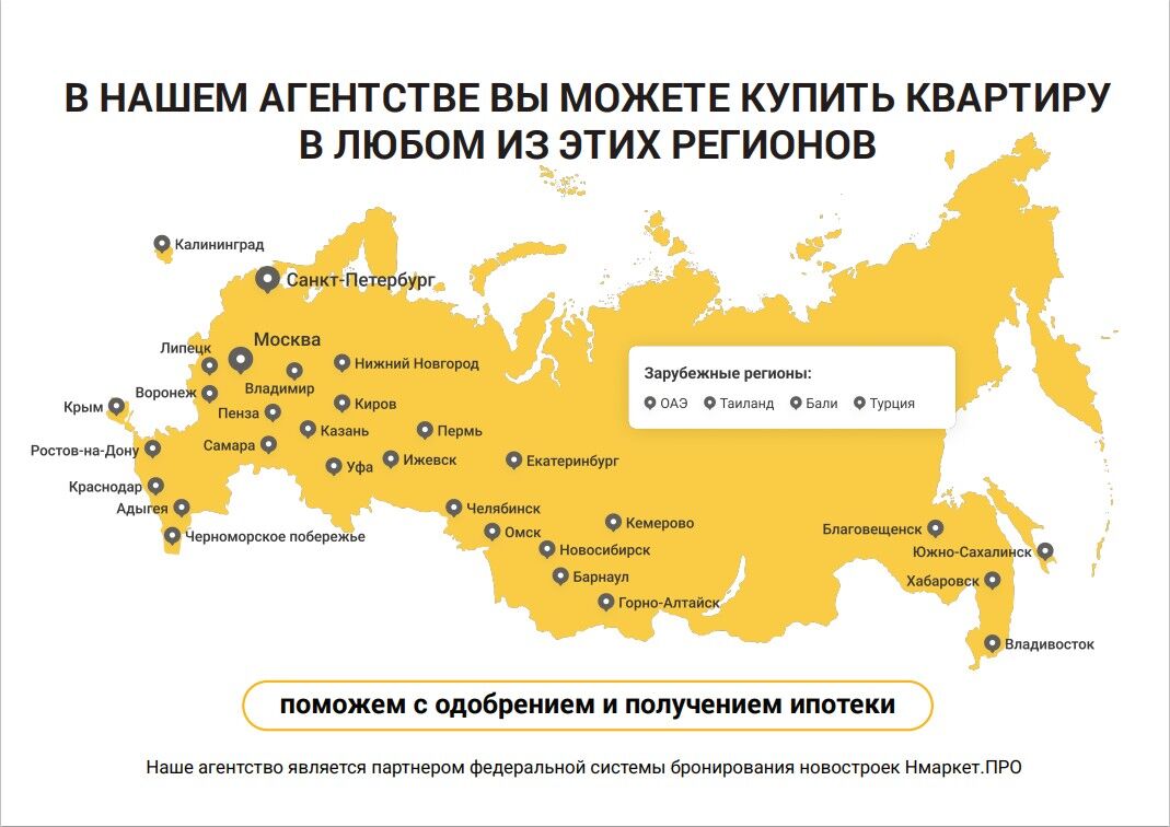 Регионы Регионы